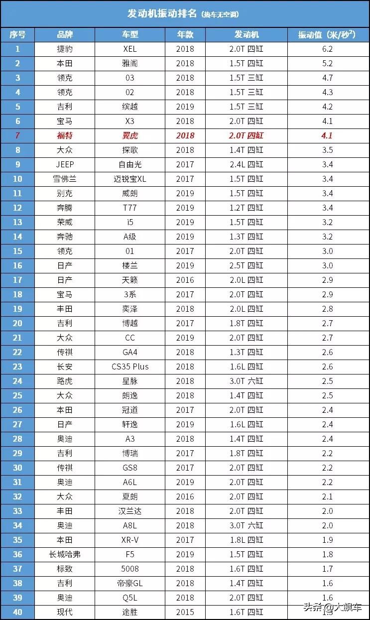 翼虎是辆好车,翼虎属于什么级别的车