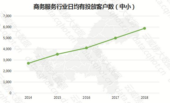 云威榜“重庆互联网+商务服务·广告制作”行业优秀案例分析报告