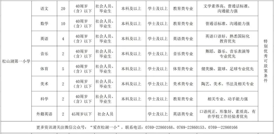 松山湖华为公司招聘的最新信息,华为松山湖招聘普工工资