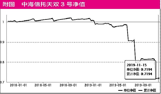 义乌新光集团和三鼎,三鼎控股破产重整