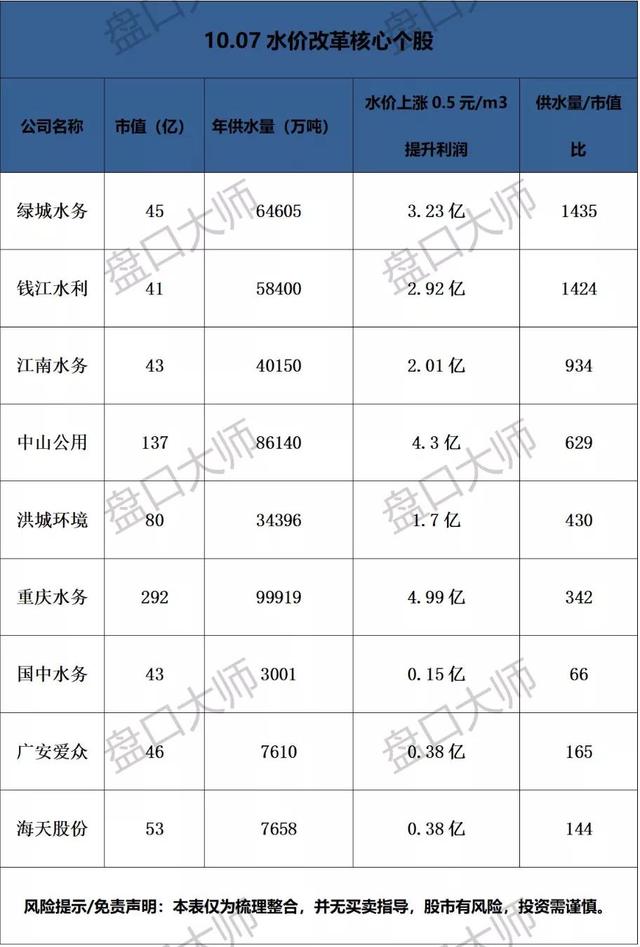 涨价深度分析,全行业涨价