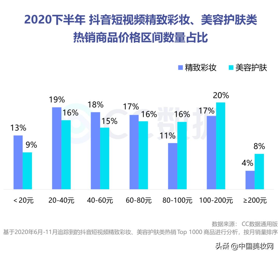 小红书美妆种草营销,小红书美妆销售趋势