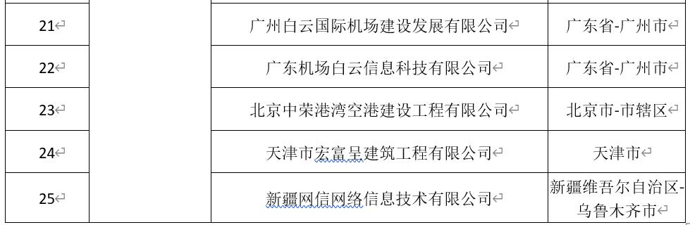 民航工程施工总承包资质新标准,民航工程建筑企业资质名单