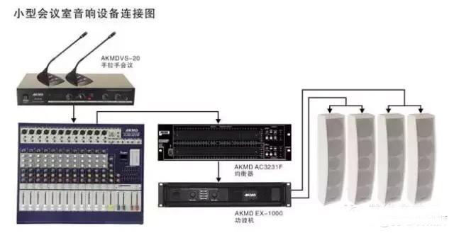 会议室扩声系统效果图,会议厅扩声系统安装方案
