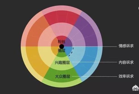 如何推广自己的产品摆摊,如何推广自己的产品文案简短