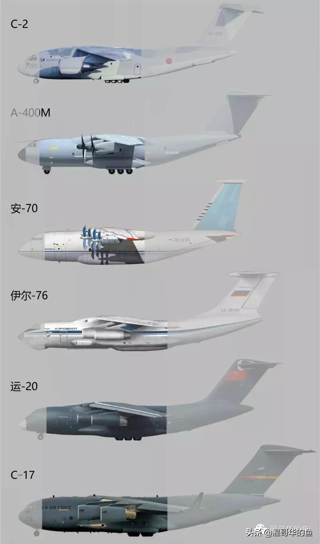 中国运20比普通飞机大多少,空军运20运输能力多大