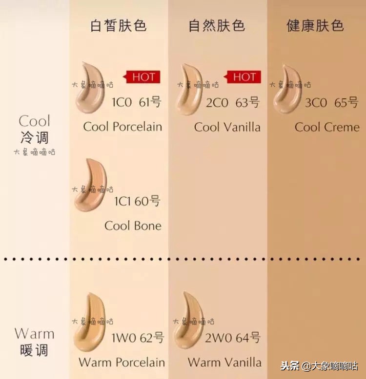 你要知道最好用的粉底液,大家都说好用的粉底液