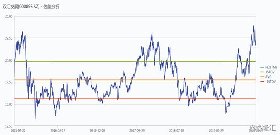 双汇发展第一季度业绩大增原因,业绩创新高股票却新低