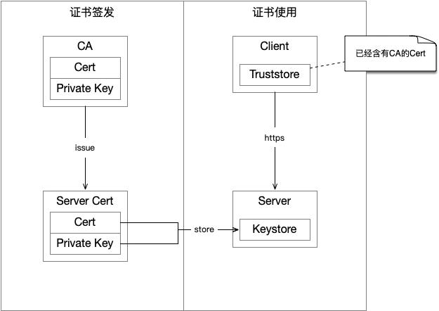 怎样在tomcat上发布网页,tomcat如何在linux上安装