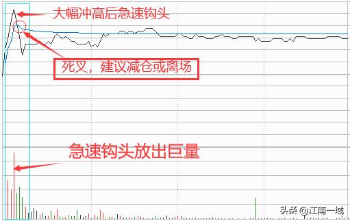 炒股基本知识和技巧是什么,炒股知识及技巧图片高清