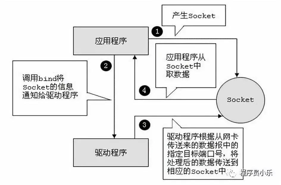 java网络编程有必要学吗,javasocket网络编程