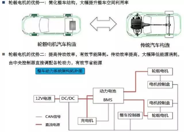 “翰鼎汇”系列讲座：带你了解轮毂电机