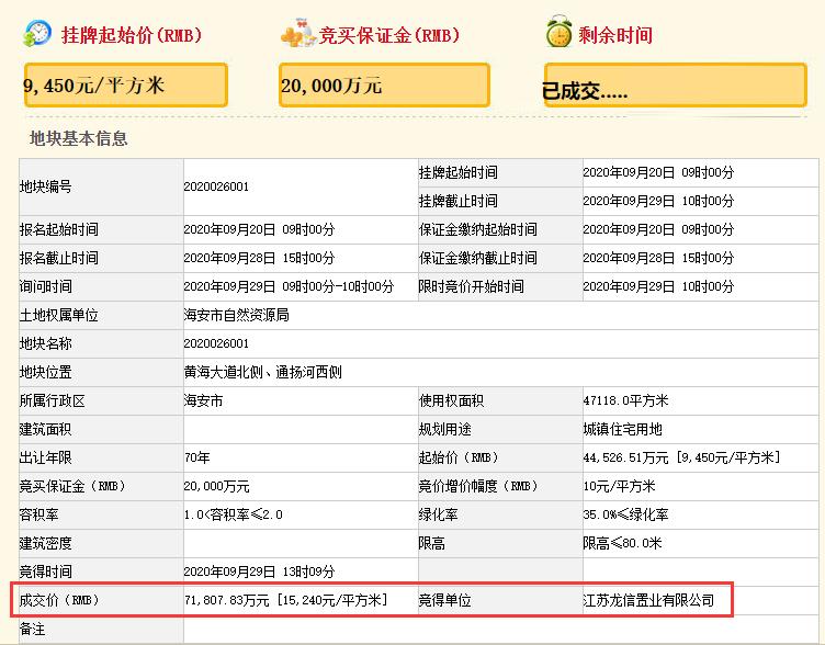 击破天花板！楼面价双双破7600元/㎡，今天龙信首入海安直接爆场