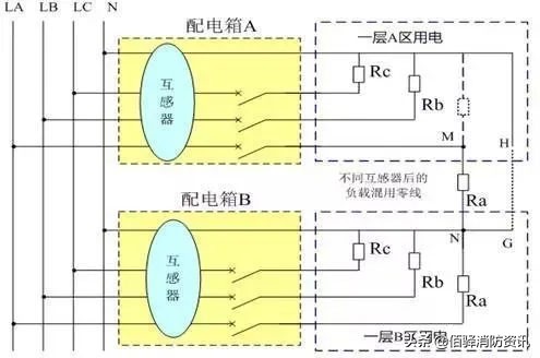 剩余电流电气火灾探测器老是报警,电气火灾监控探测器一直响怎么办