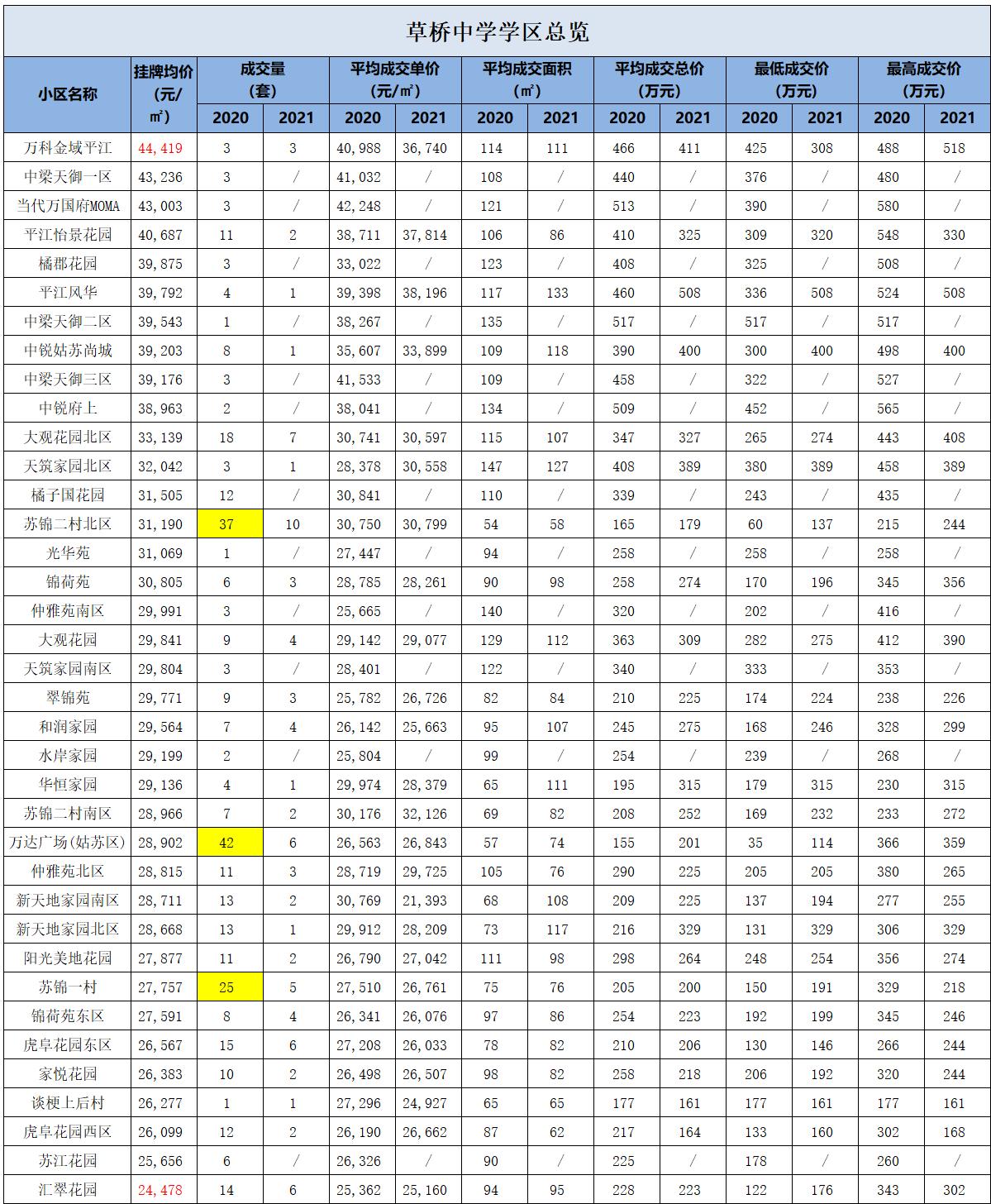 苏州市草桥中学择校电话,苏州草桥择校