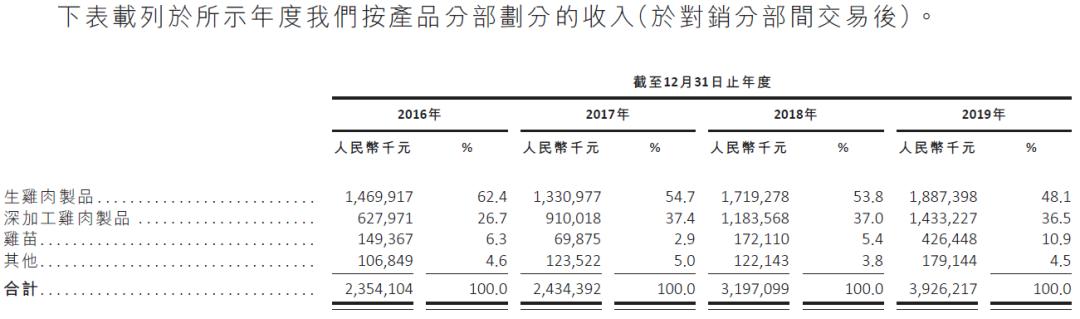 山东凤祥食品有限公司电话,新凤祥集团白羽肉鸡