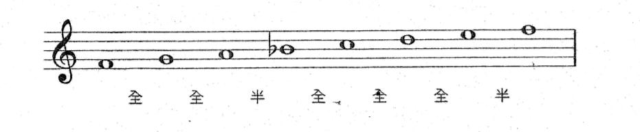 英皇五级教材音阶,英皇五级半调音阶