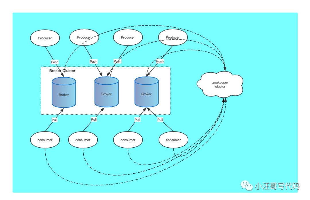 深入分析kafka架构,kafka架构及基本原理解析