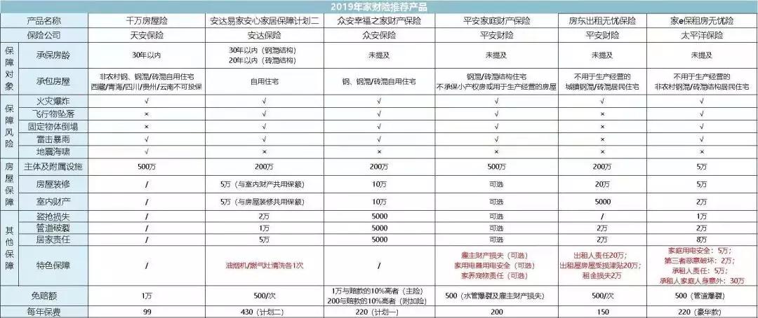 一文揭露保险真相！95%的家庭都买错了