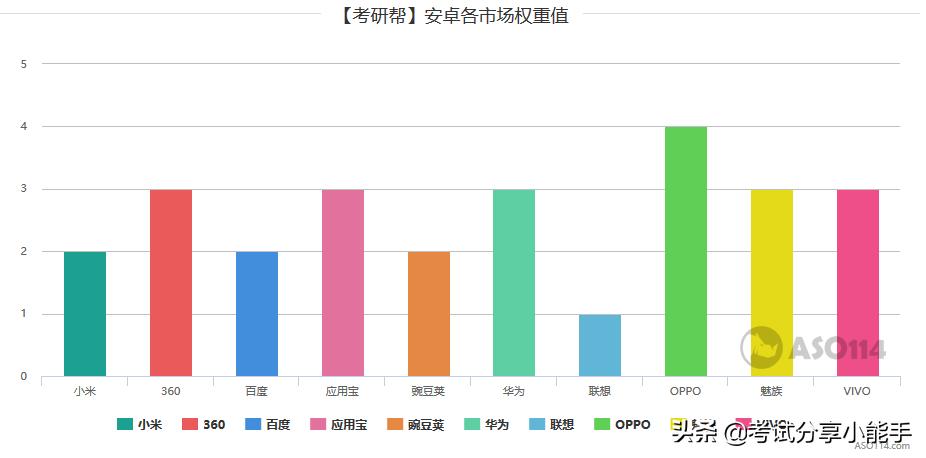 研途考研大数据,研途考研分析题模板