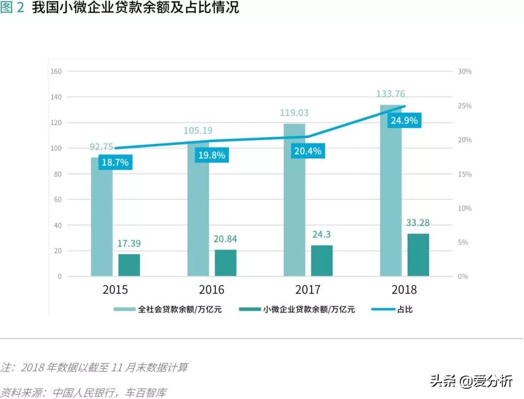 汽车供应链现状及发展趋势,汽车供应链管理运作难点与重点