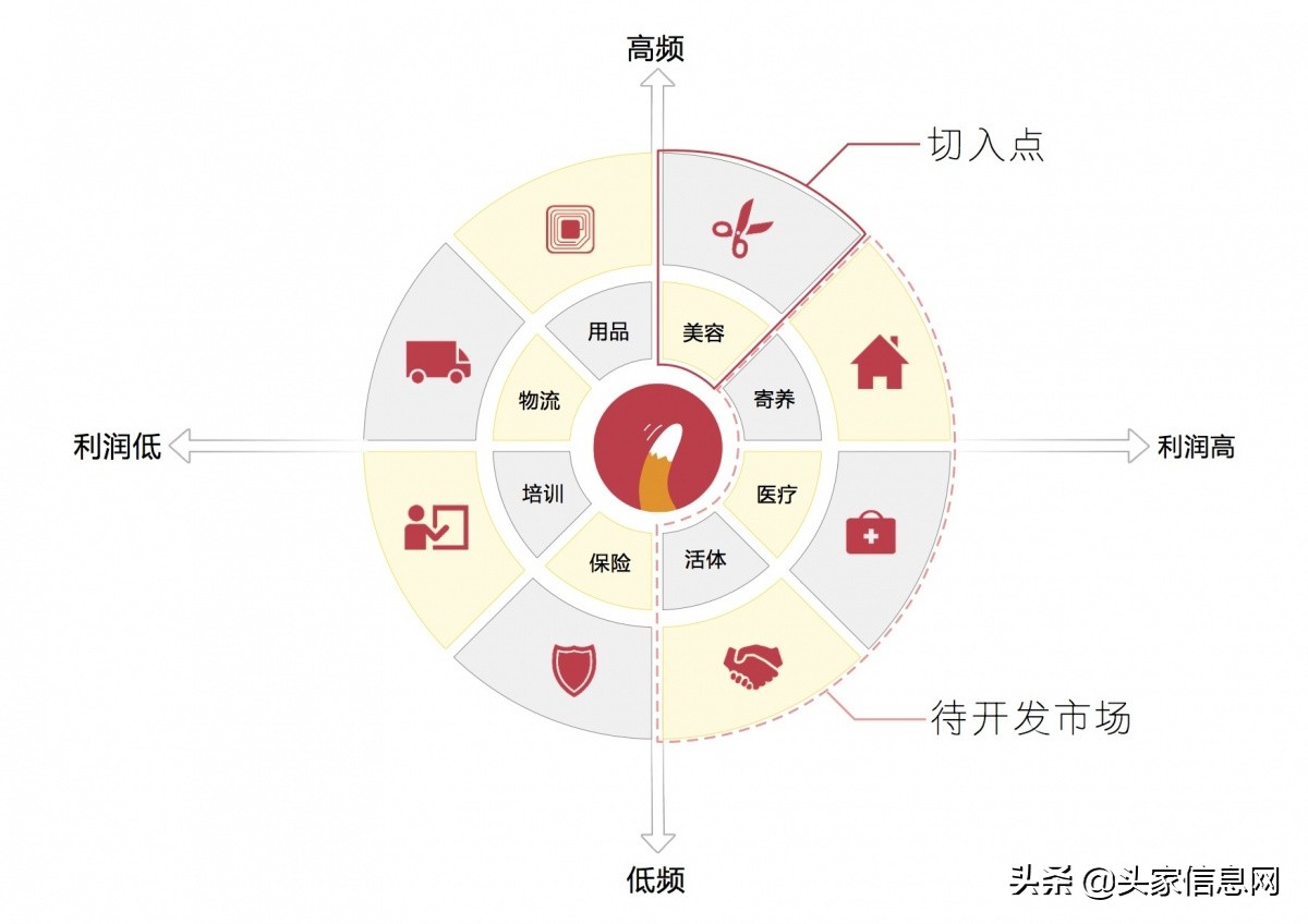 萌宠行业商业计划书,宠物app创业计划书模板