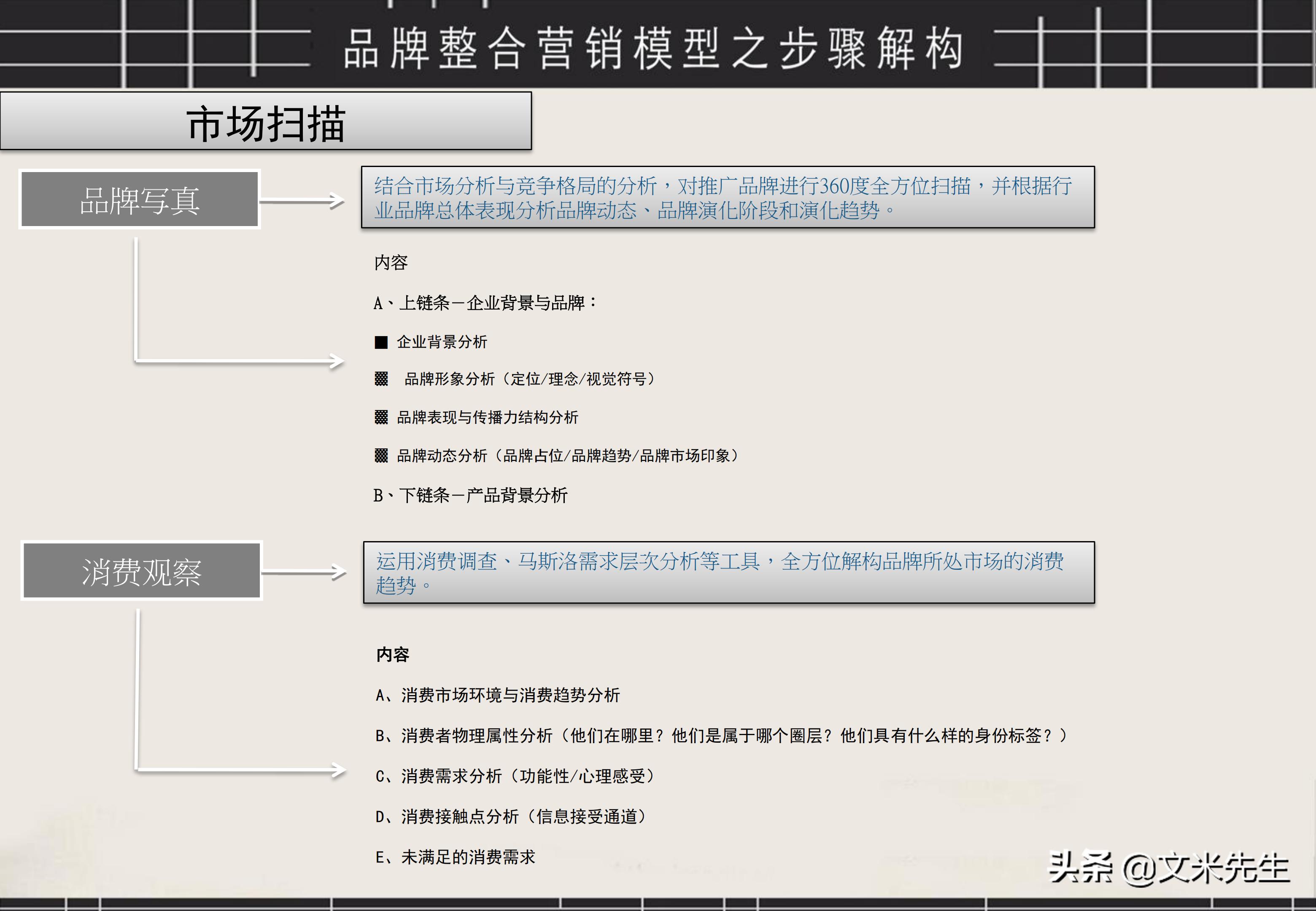 品牌策划营销流程图片大全图解,品牌营销策划方案的ppt教程