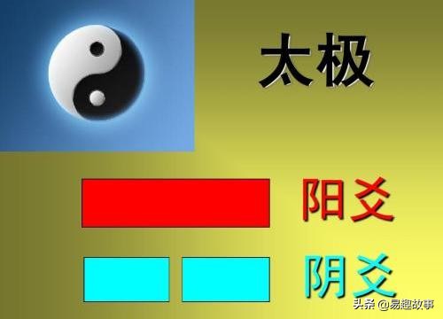 爻:八卦的组成核心,它包含的秘密,你知道吗?