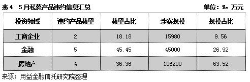 信托公司最新动态,信托业务调整最新消息