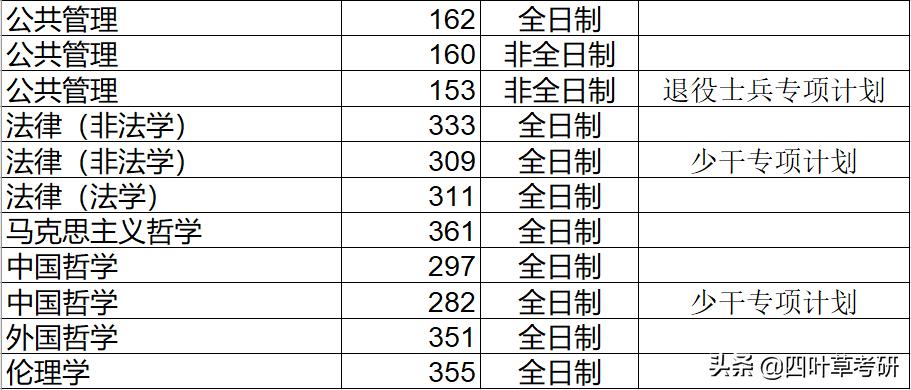 211大学考研分析--海南大学“相对好考”的专业