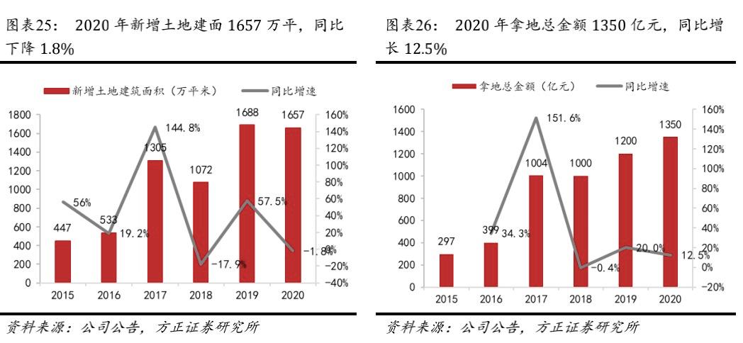 “招保万金”最先掉队的金地,债务千亿能拼回一个TOP10席位吗?