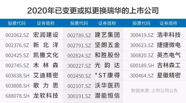 鐟炲崕浼氳甯堜簨鍔℃墍琚綒浜嬩欢,鐟炲崕浼氳甯堜簨鍔℃墍鏆撮浄