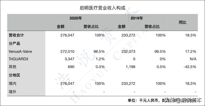 国产医疗器械正在逆袭翻盘,国产高端大型医疗器械现状