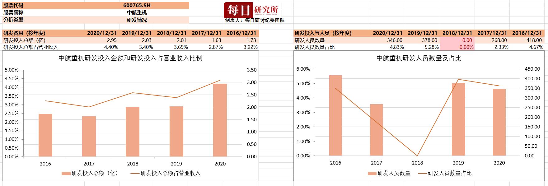 中国航空工业集团第一股中航重机,中航重机最新报道