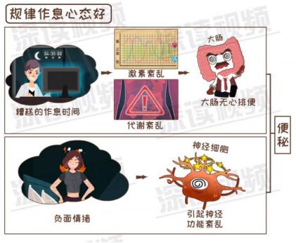 减肥期间便秘但是有放屁,减肥期间便秘影响体重吗