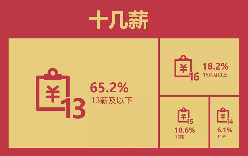 游戏公司100万的员工多吗,100人游戏公司