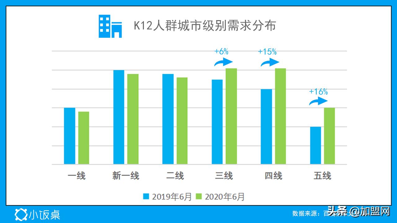 2022年值得关注的10大趋势,未来5年吸金机会
