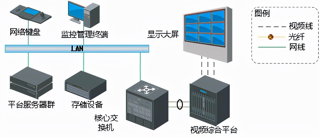 海康威视综合安防平台做什么用的,综合安防管理平台海康威视