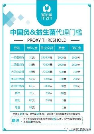 蜜拓蜜代理商借疫情炒作“中国灸”：虚假宣传之下“造富”之梦