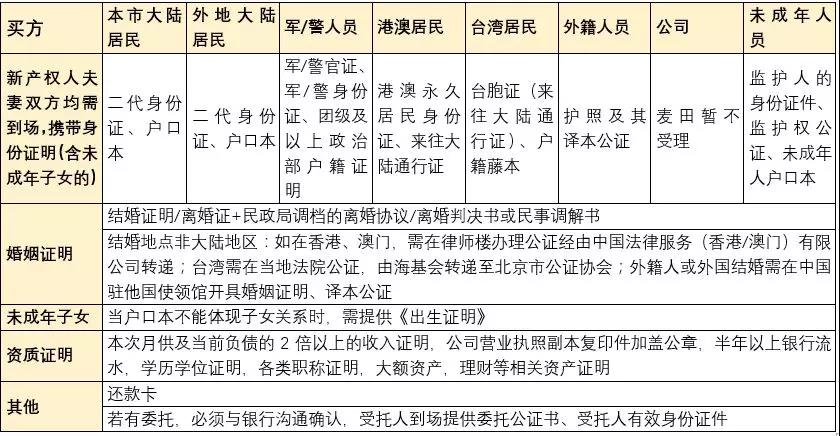 购房商业贷款流程农行,商贷提前还购房贷款的流程及手续