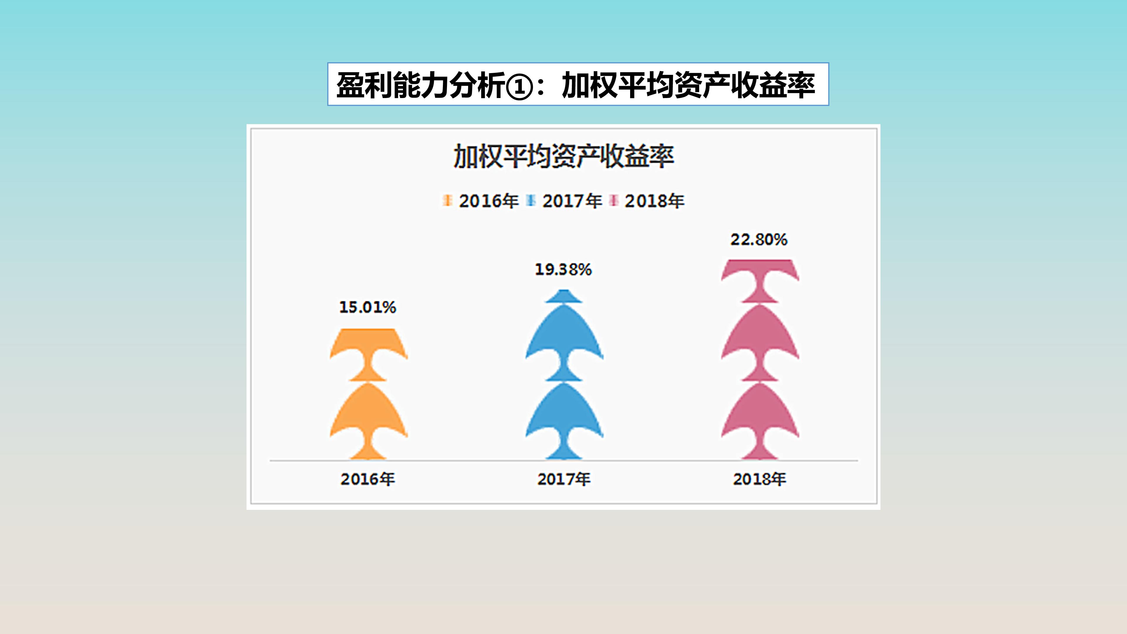 宜宾五粮液普通员工真实收入,五粮液511车间酿酒工资怎么样