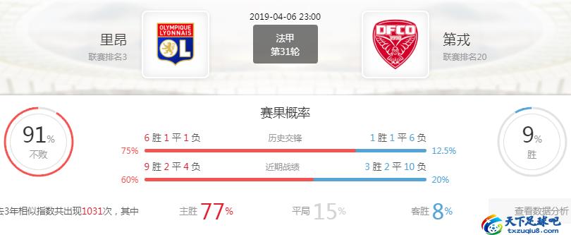 法甲里昂最新比赛胜负分,法甲里昂vs尼斯前瞻