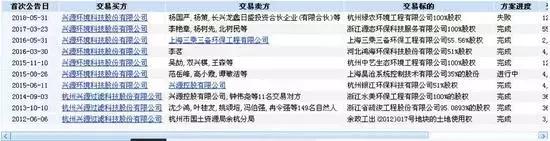 入主巨亏10亿公司，刘永好意欲何为？