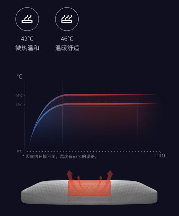 罗永浩乐伽ai智能颈椎按摩睡眠枕,乐伽颈椎按摩睡眠枕