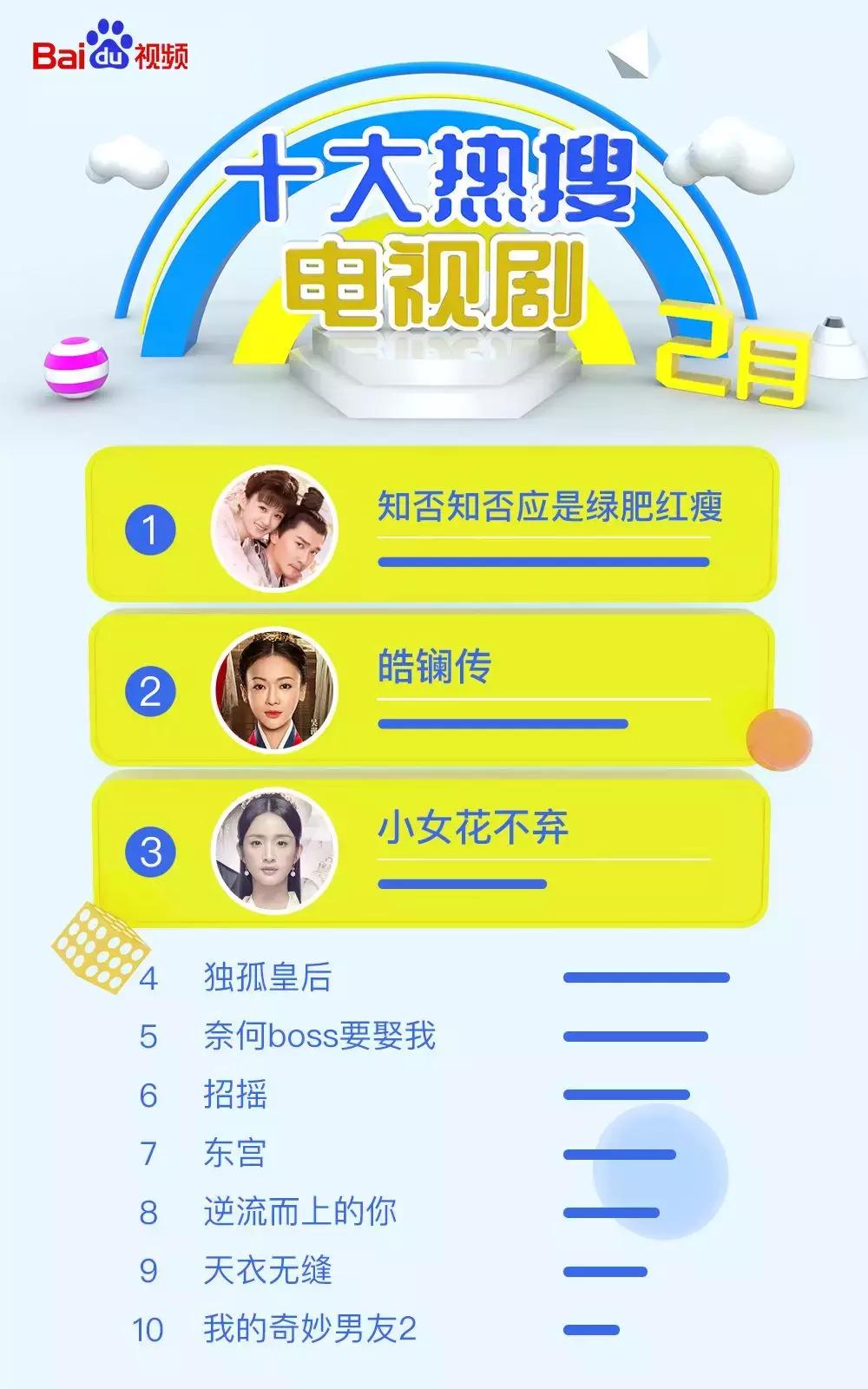 2024年热搜古装剧,今日热搜免费古装剧