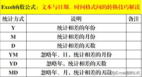 如何在文本格式内转换日期,文本如何转换日期格式