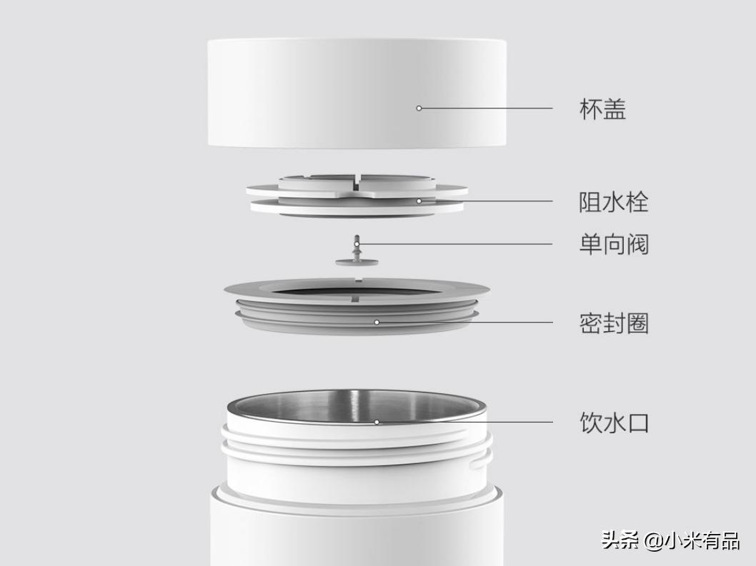 百元以内的水杯,有什么推荐的吗?既是私人烧水壶也是随行便携杯