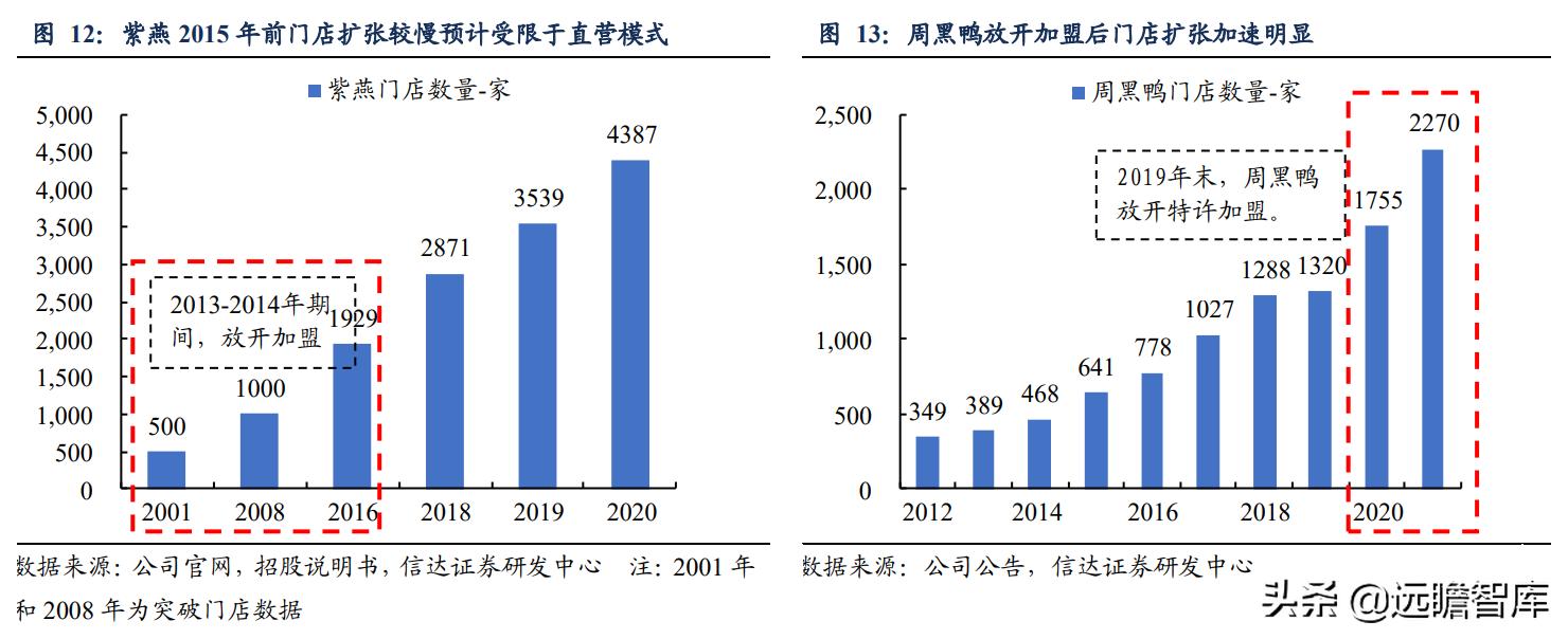 鸭脖卤味连锁,鸭脖卤味市场前景