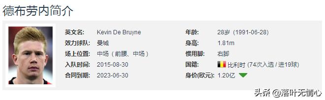 现代足球逐渐失去的位置,足球前腰技战术水平分析