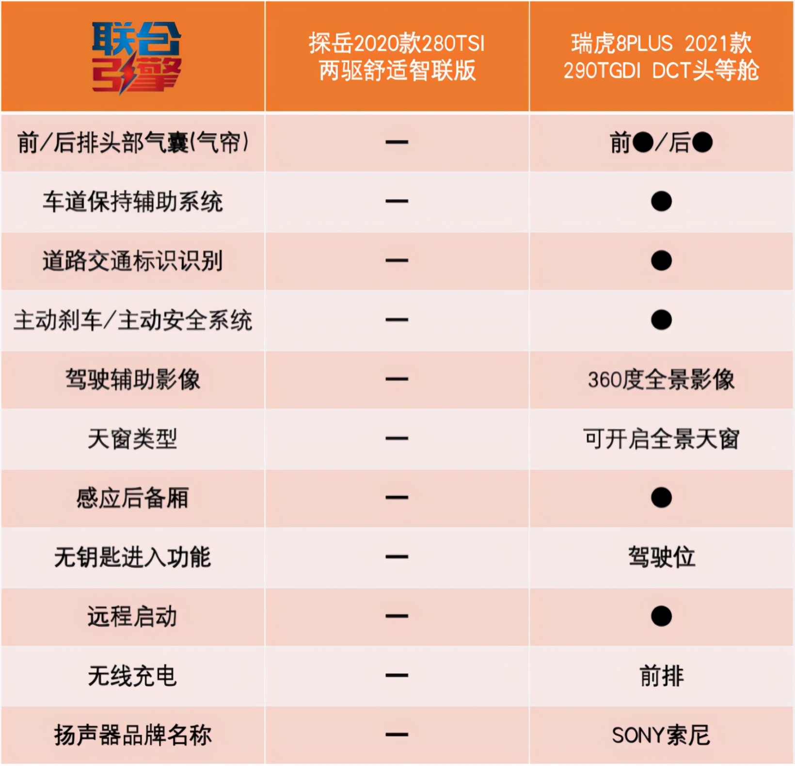 瑞虎8plus混合动力好吗,探岳和瑞虎8哪个值得买